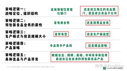 深度:餐饮企业如何做好预包装食品?| FoodPlus Insight